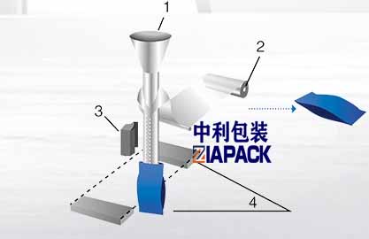 Formado de vertikala sako